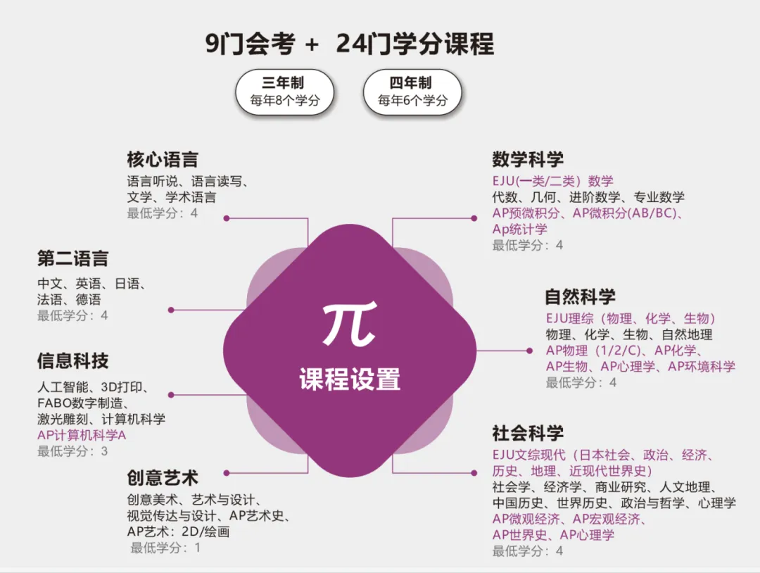 中考倒计时百天,成绩还在普高线徘徊?除了“挤”中本贯通,上海家长还有这个新选择! 第19张