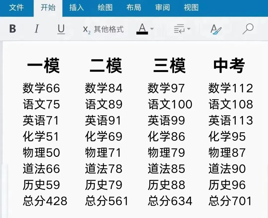 中考学生430分如何三个月突破680分 第1张