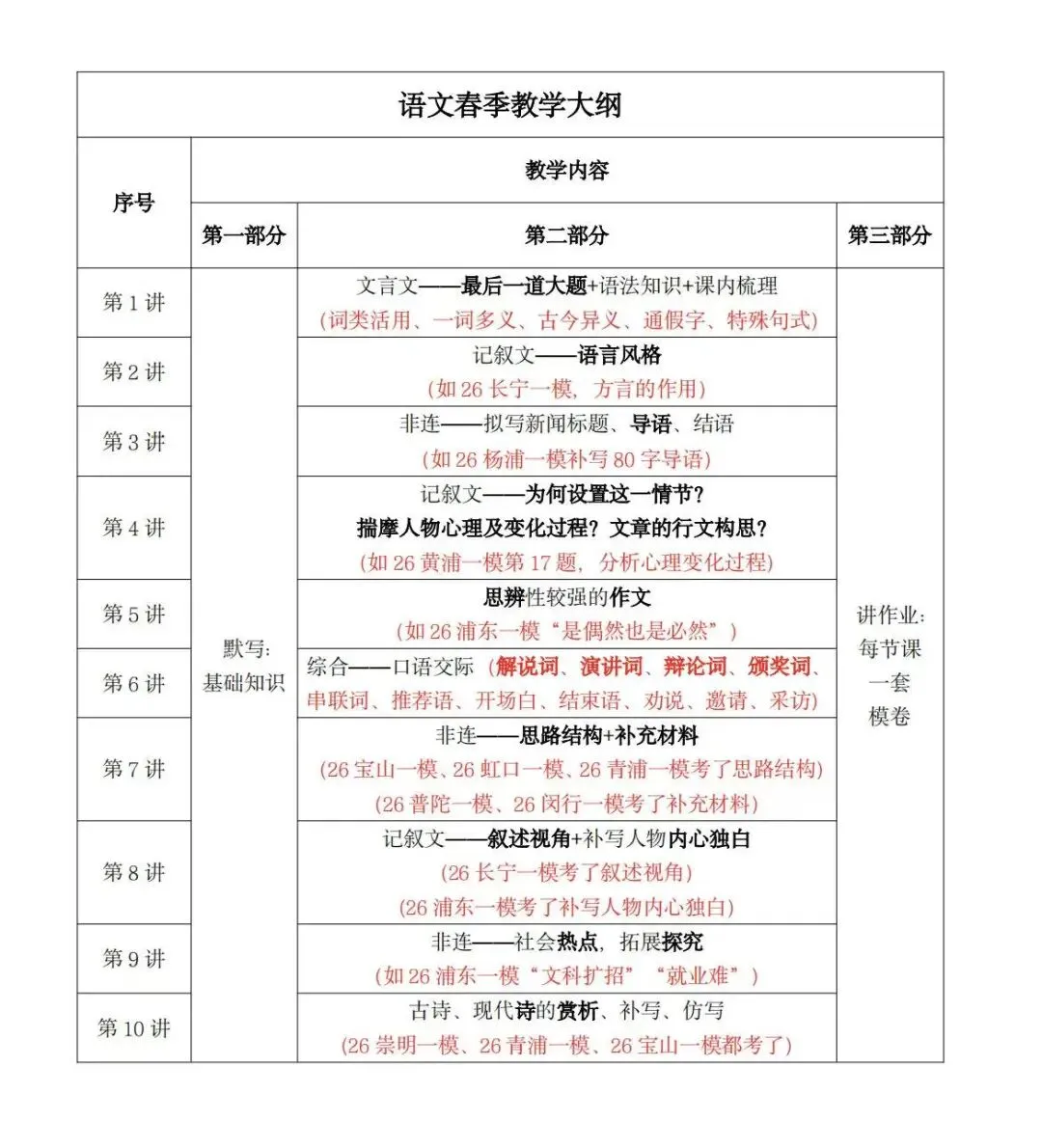 中考冲刺|2026九年级春季课程大纲请查收 第14张