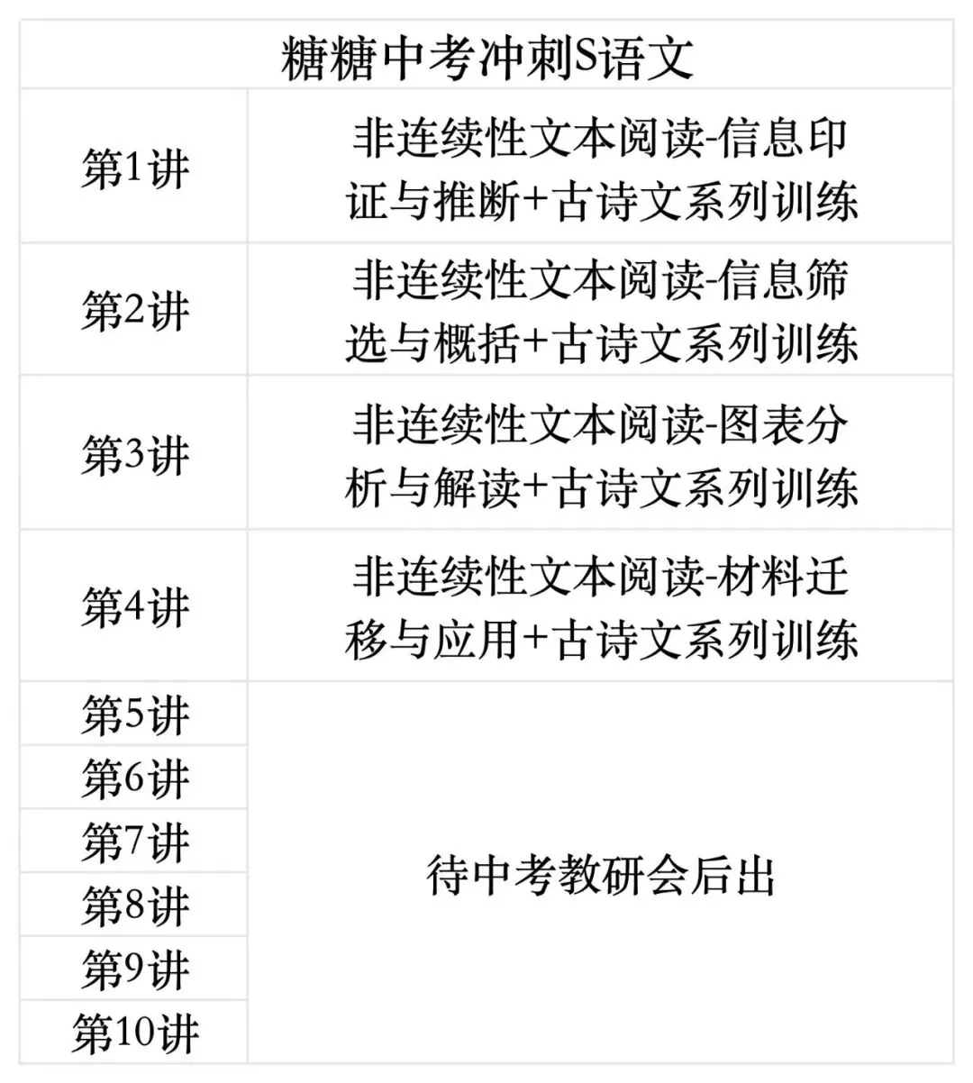 中考冲刺|2026九年级春季课程大纲请查收 第15张