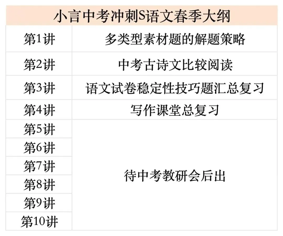 中考冲刺|2026九年级春季课程大纲请查收 第16张