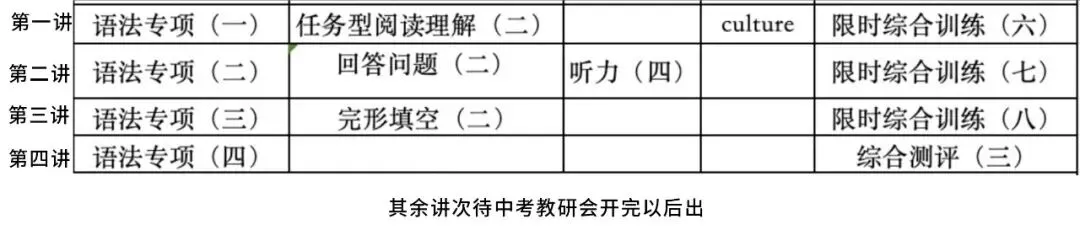 中考冲刺|2026九年级春季课程大纲请查收 第19张
