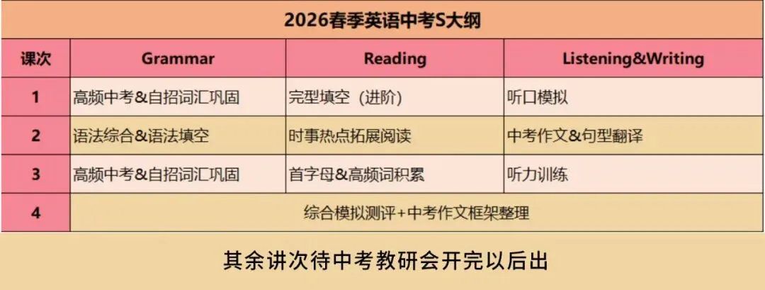 中考冲刺|2026九年级春季课程大纲请查收 第21张