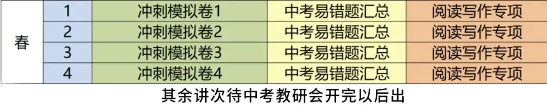 中考冲刺|2026九年级春季课程大纲请查收 第24张