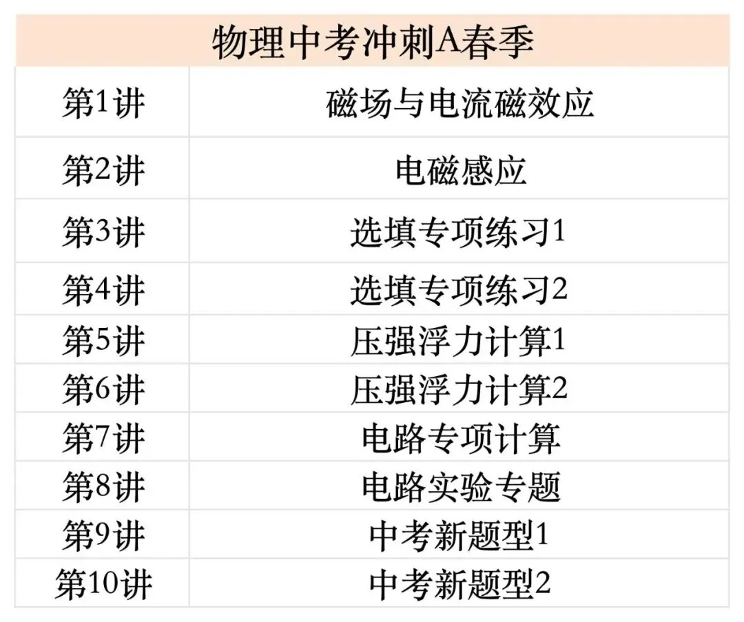 中考冲刺|2026九年级春季课程大纲请查收 第28张