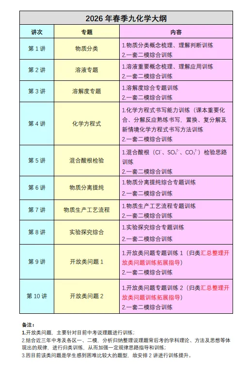 中考冲刺|2026九年级春季课程大纲请查收 第33张