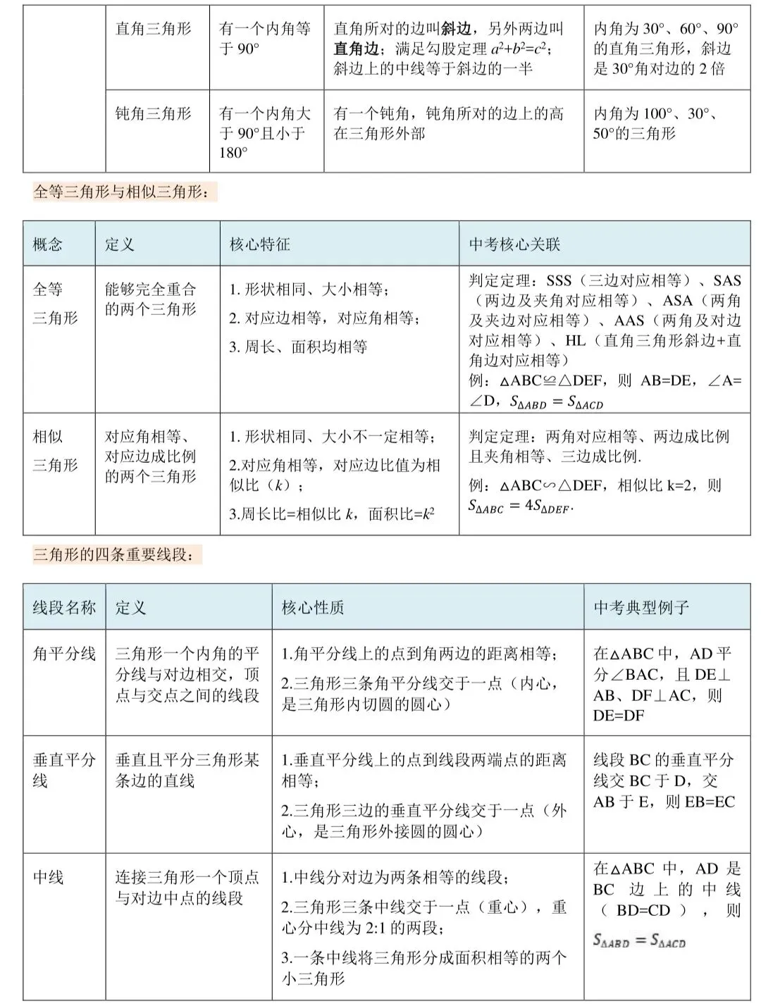 2026中考数学最基础、不能丢分的知识 第7张