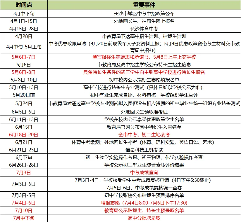 3月开学即冲刺!2026长沙中考关键时间节点安排抢先看 第3张