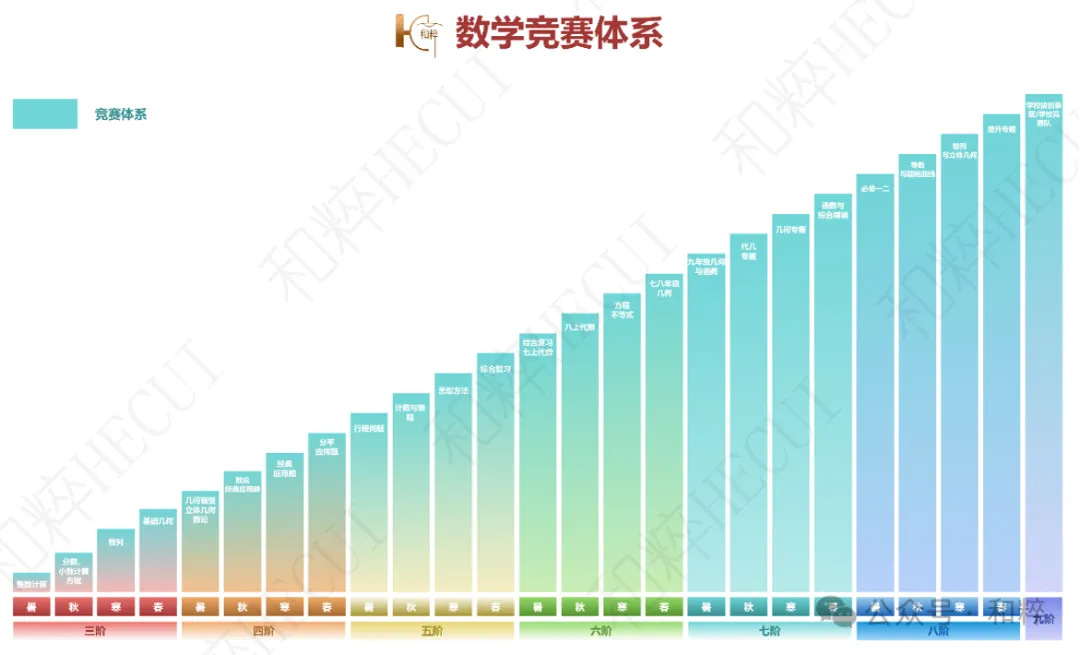 2026长沙中考“第一机会”:拔尖创新人才通道+实战攻略 第8张