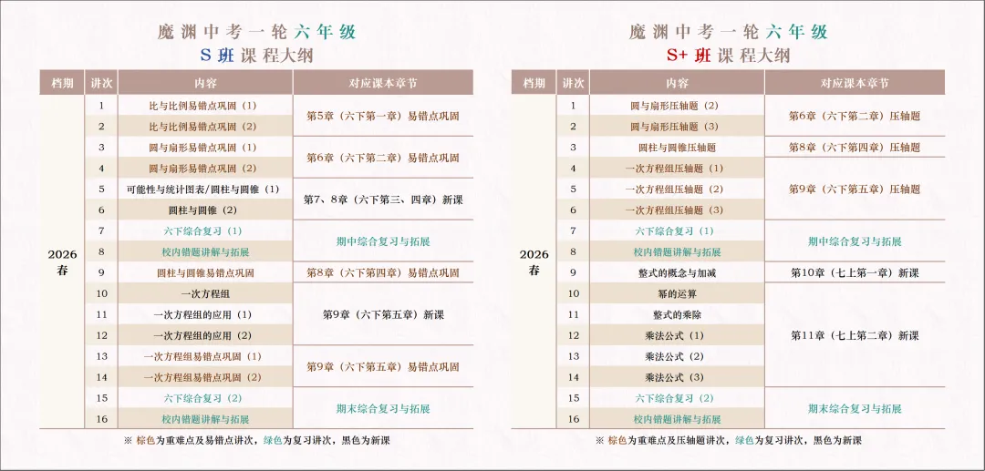 我们约定好班内前三或中考高分进四校八大,可好? 第2张