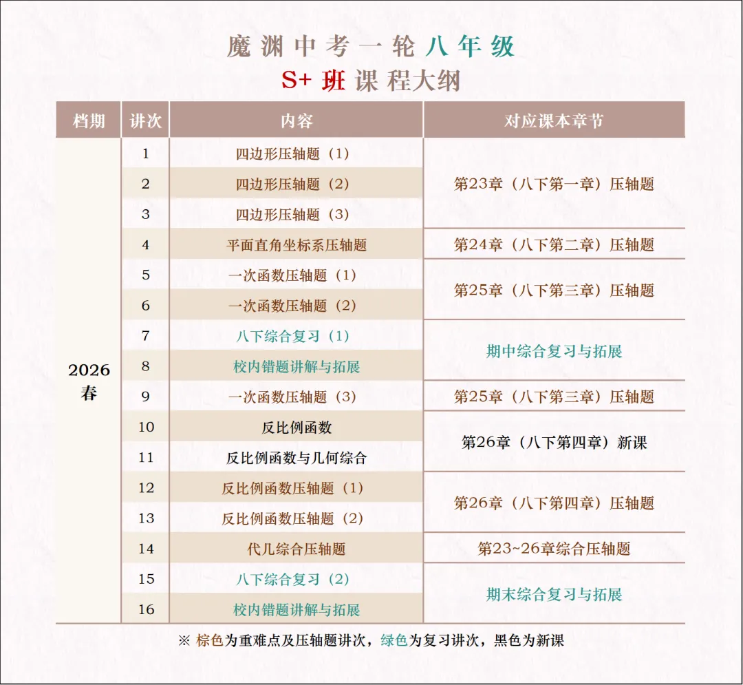 我们约定好班内前三或中考高分进四校八大,可好? 第4张
