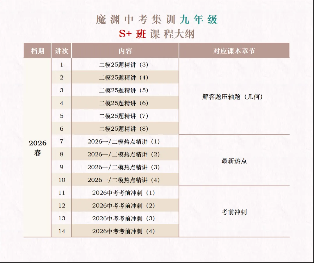 我们约定好班内前三或中考高分进四校八大,可好? 第5张