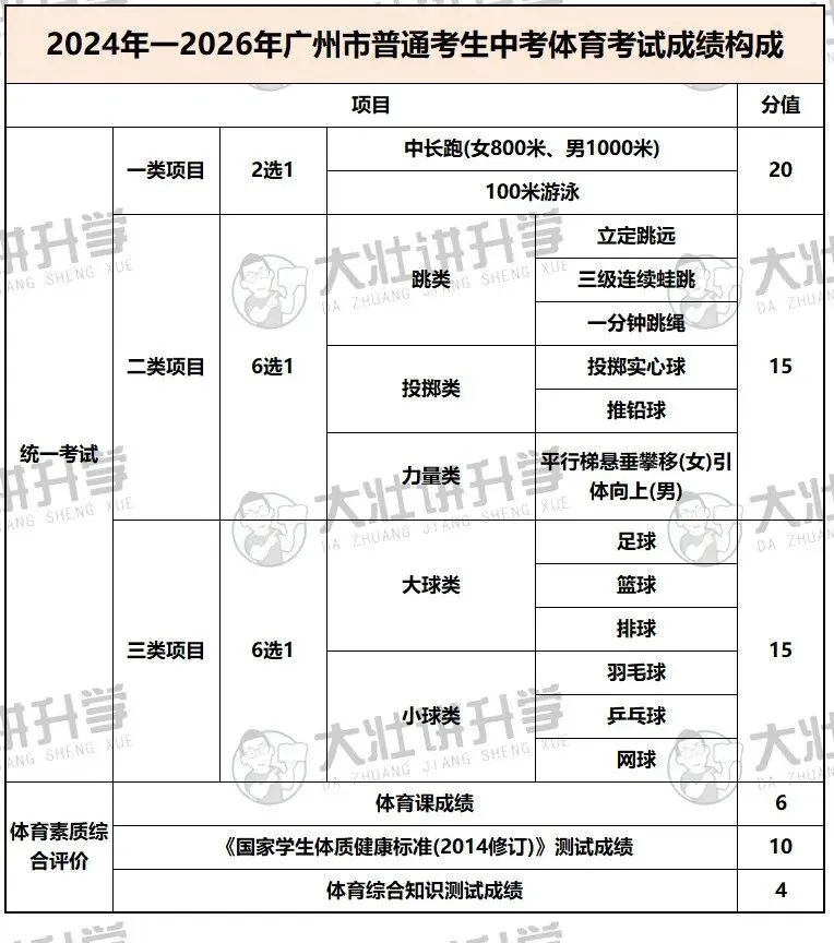 重要丨中考报名即将开始,这些事项你都准备好了吗? 第3张