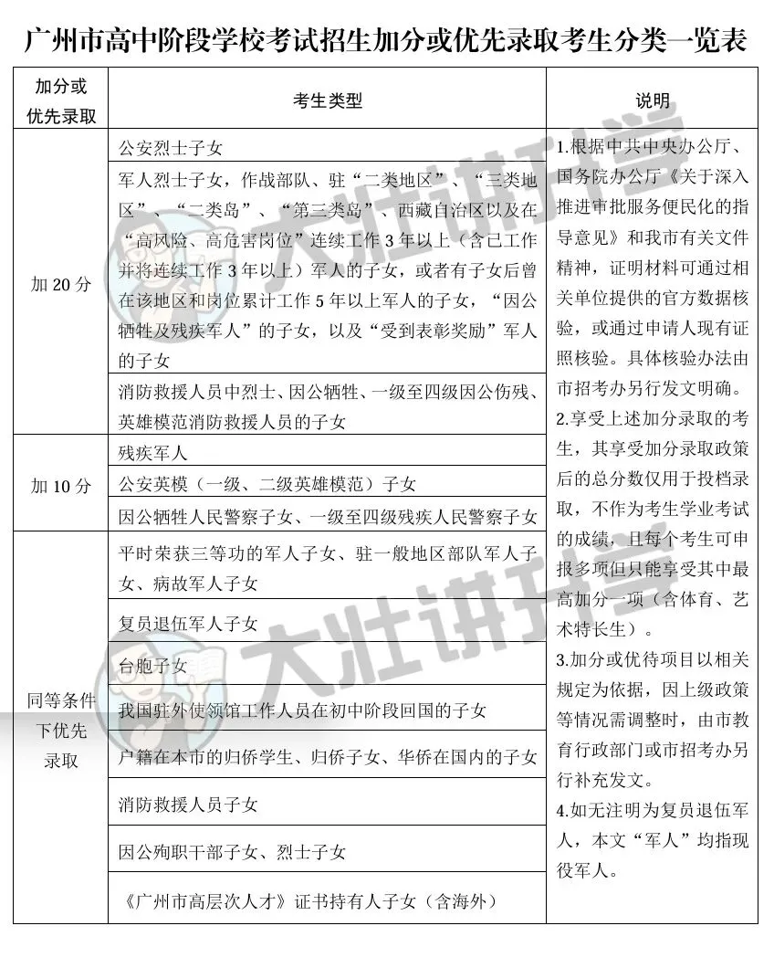 重要丨中考报名即将开始,这些事项你都准备好了吗? 第4张