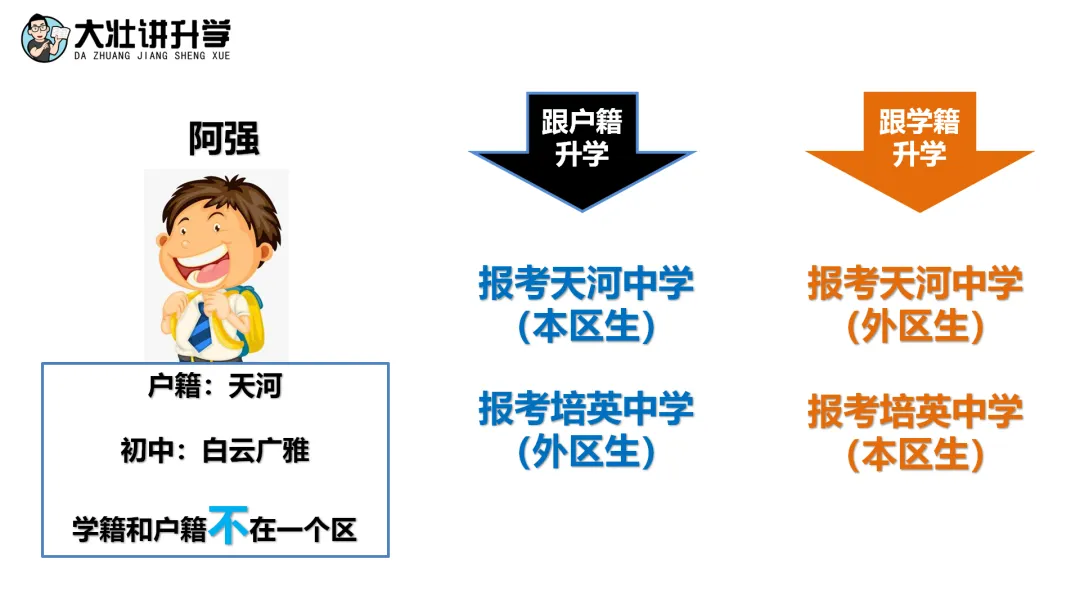 重要丨中考报名即将开始,这些事项你都准备好了吗? 第5张