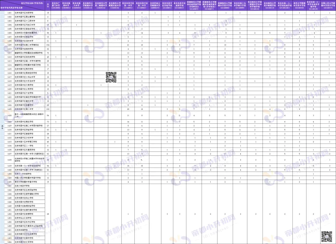 哪些学校有资格?昌平区中考校额到校计划速看 第3张