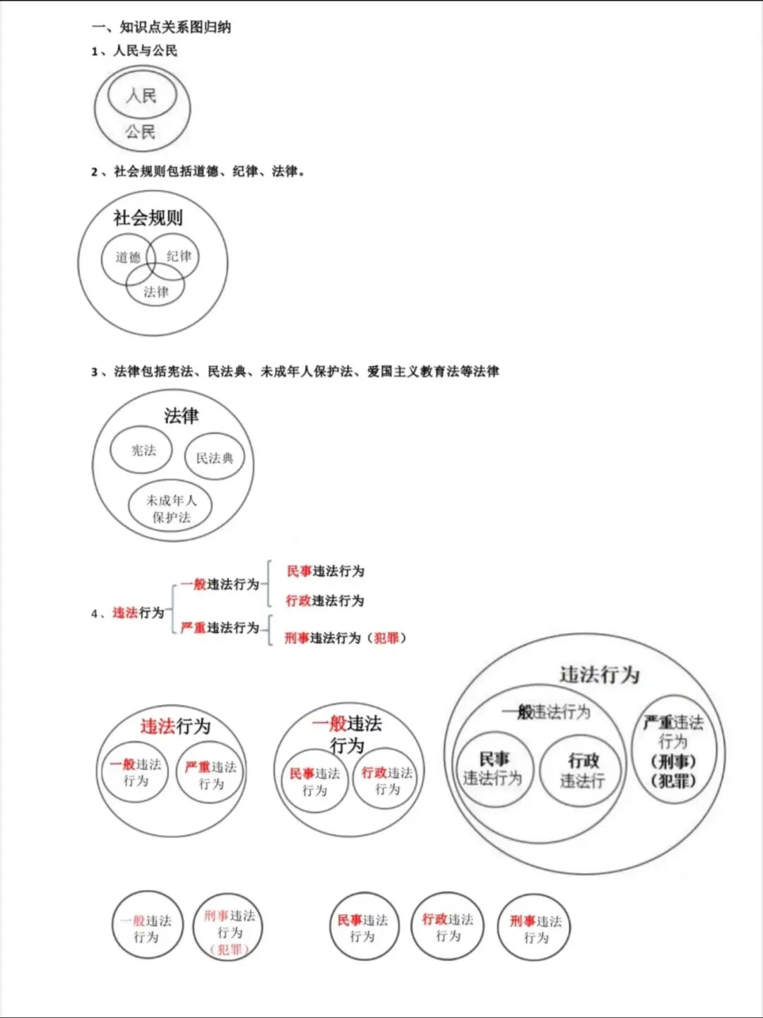 2026年中考道法高频关键词整理、易混知识点、知识归纳图 第13张