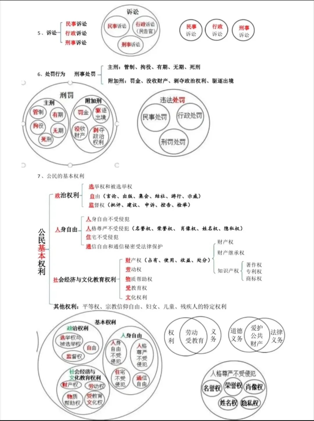2026年中考道法高频关键词整理、易混知识点、知识归纳图 第14张