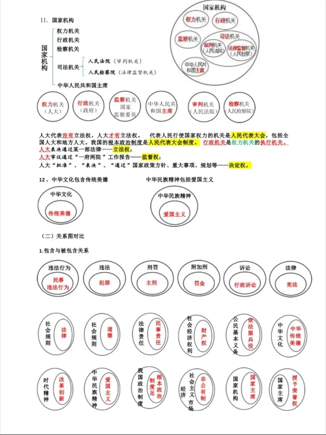 2026年中考道法高频关键词整理、易混知识点、知识归纳图 第16张