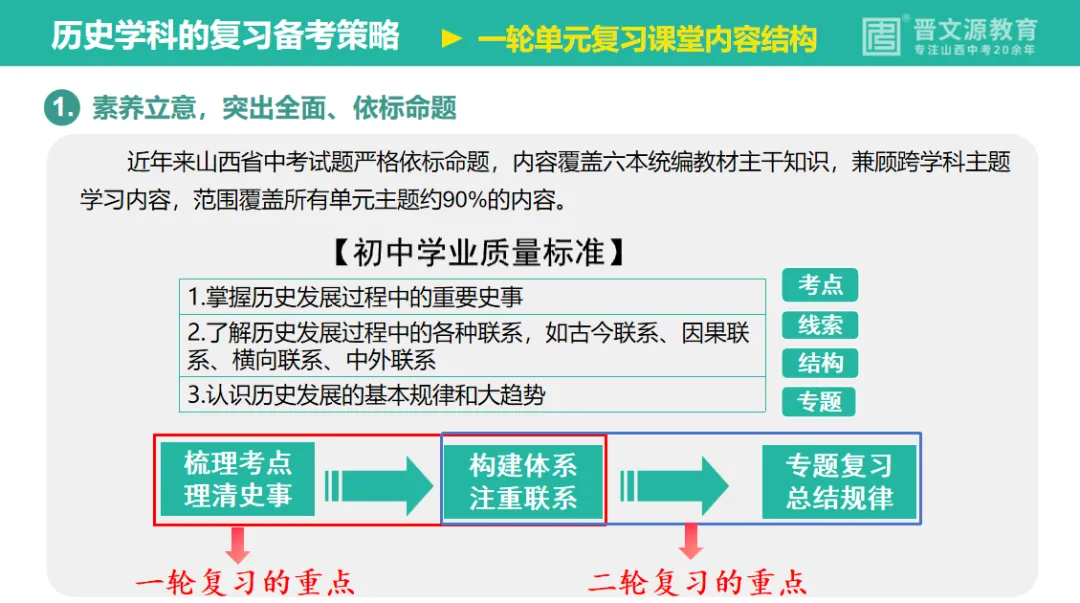 中考备考 | 名师谈中考【历史】复习思路与策略(怎么在有限时间内系统复习三个年级所学知识?) 第10张
