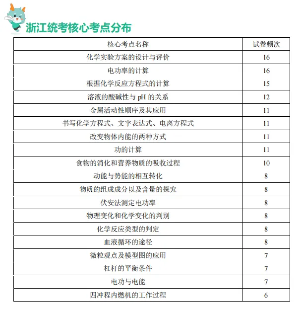 【全网独家】开学7天倒计时,这些中考装备你领了吗?(文末领福利) 第4张 【全网独家】开学7天倒计时,这些中考装备你领了吗?(文末领福利) 第4张