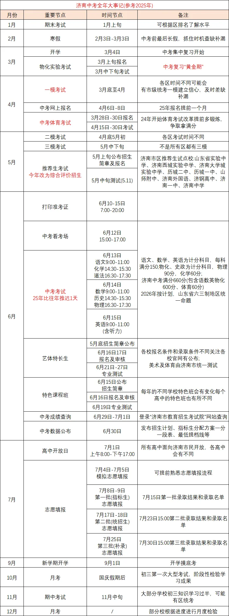 急疯!2026 济南初三迎来最短学期!中考全年大事件一定要提前知晓! 第3张