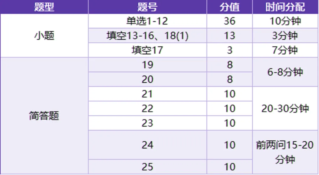 2026中考数学全解析!题型+范围+出题趋势,一文吃透! 第2张 2026中考数学全解析!题型+范围+出题趋势,一文吃透! 第2张