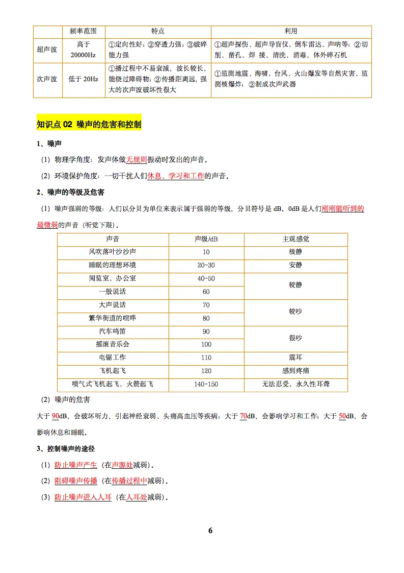 2025中考物理复习知识清单及训练题合集,记得要看! 第7张