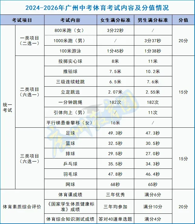 广州中考报名:7个关键点千万别搞错,否则可能影响孩子中考 第15张 广州中考报名:7个关键点千万别搞错,否则可能影响孩子中考 第15张