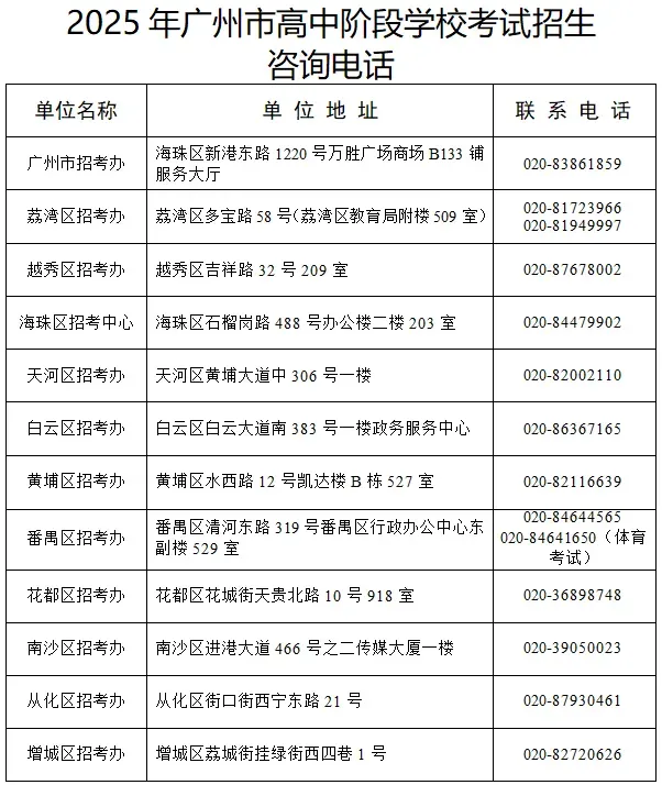 广州中考报名:7个关键点千万别搞错,否则可能影响孩子中考 第17张 广州中考报名:7个关键点千万别搞错,否则可能影响孩子中考 第17张