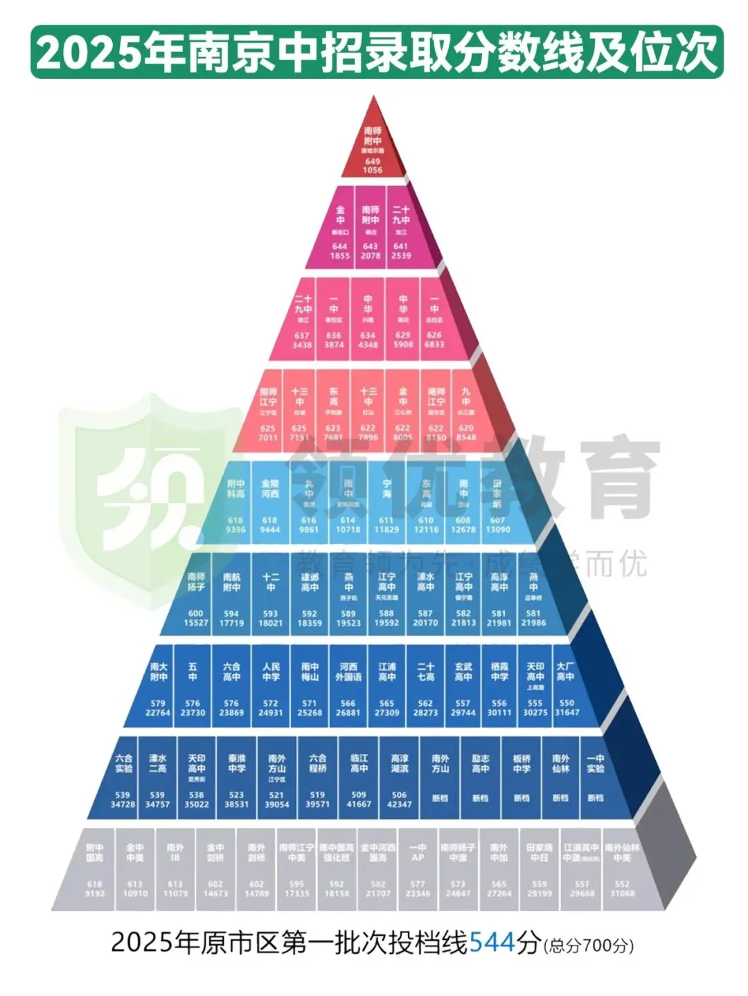 2026南京中考下学期重要日程一览,迎战关键学期! 第1张