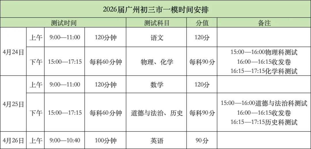 广州中考市一模时间已出!倒计时58天…… 第2张