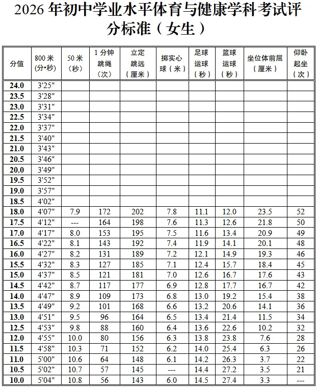 事关中考体育,马鞍山市教育局最新通知! 第3张