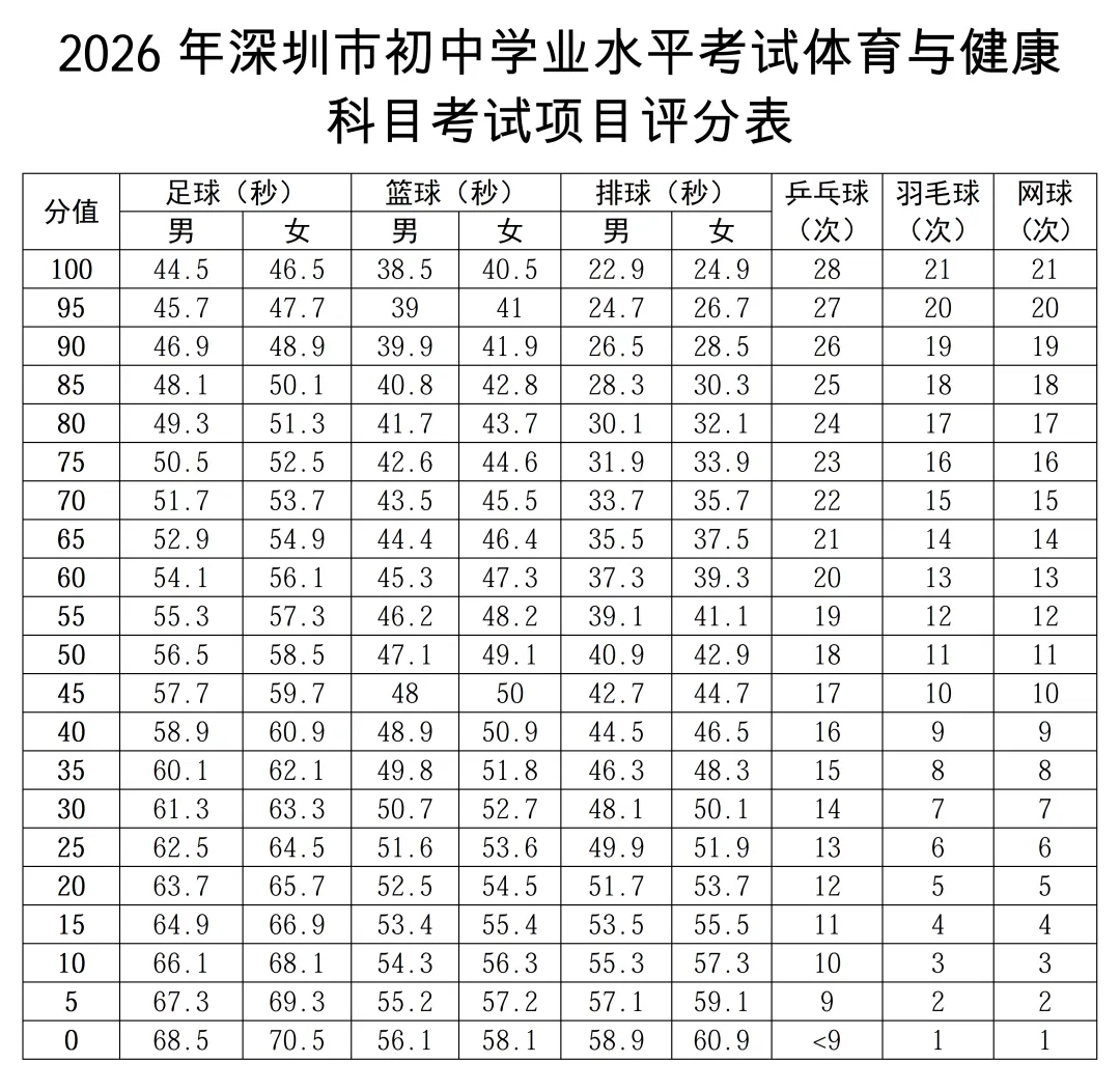 重磅!这些地区2026中考政策有变! 第7张 重磅!这些地区2026中考政策有变! 第7张