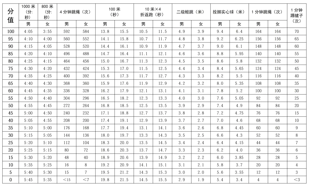 重磅!这些地区2026中考政策有变! 第8张 重磅!这些地区2026中考政策有变! 第8张