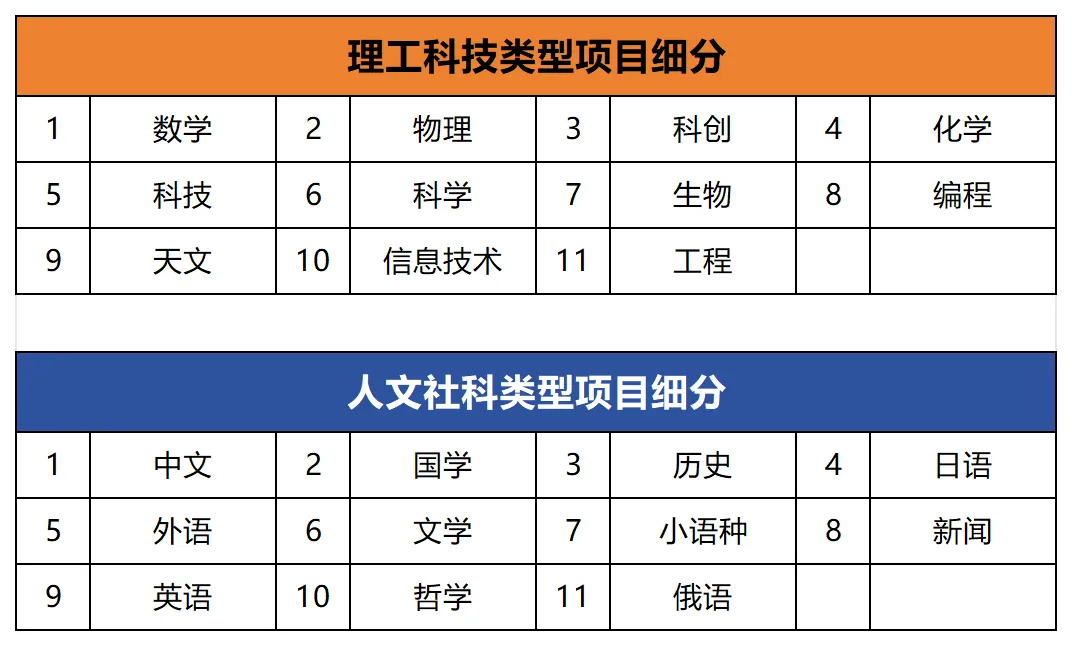 2026深圳中考必读:详解中考报名与降分录取! 第5张