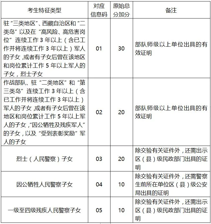 2026深圳中考必读:详解中考报名与降分录取! 第6张