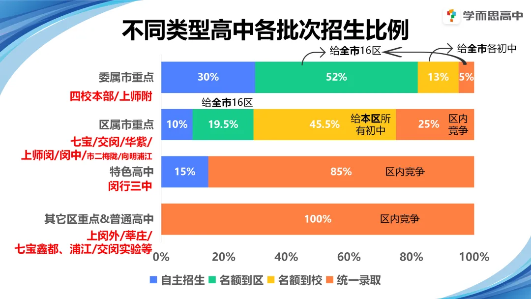 闵行 | 2022-2025中考考情分析 第6张