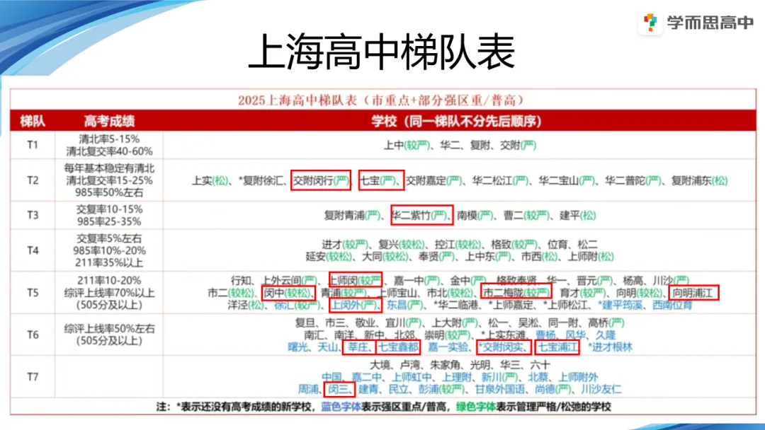 闵行 | 2022-2025中考考情分析 第7张