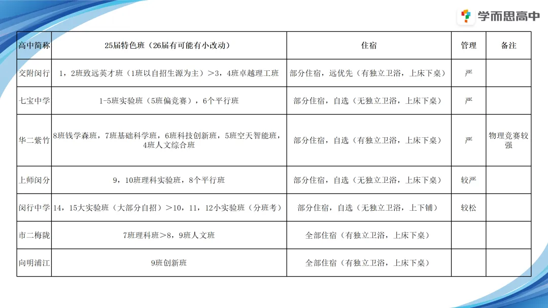 闵行 | 2022-2025中考考情分析 第8张