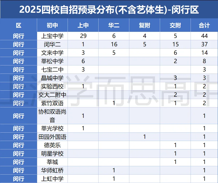 闵行 | 2022-2025中考考情分析 第10张