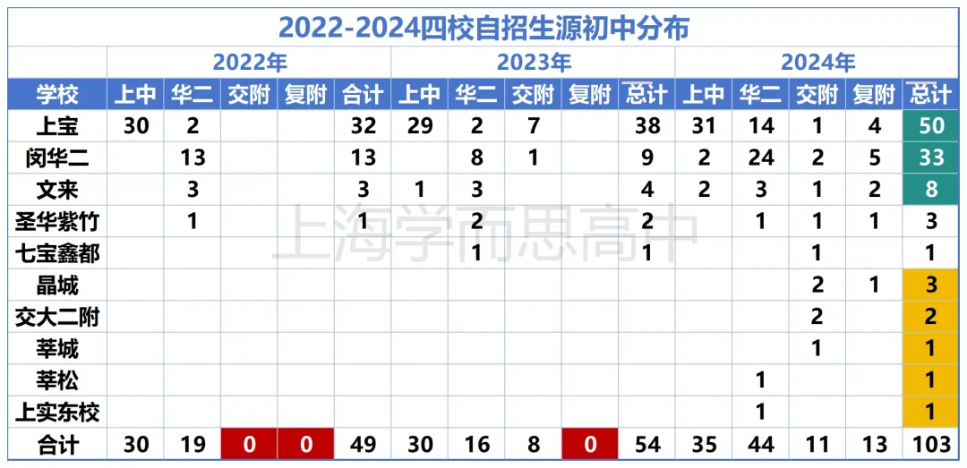 闵行 | 2022-2025中考考情分析 第11张