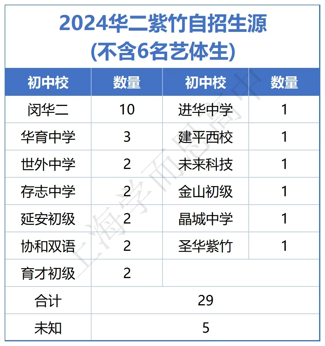 闵行 | 2022-2025中考考情分析 第14张