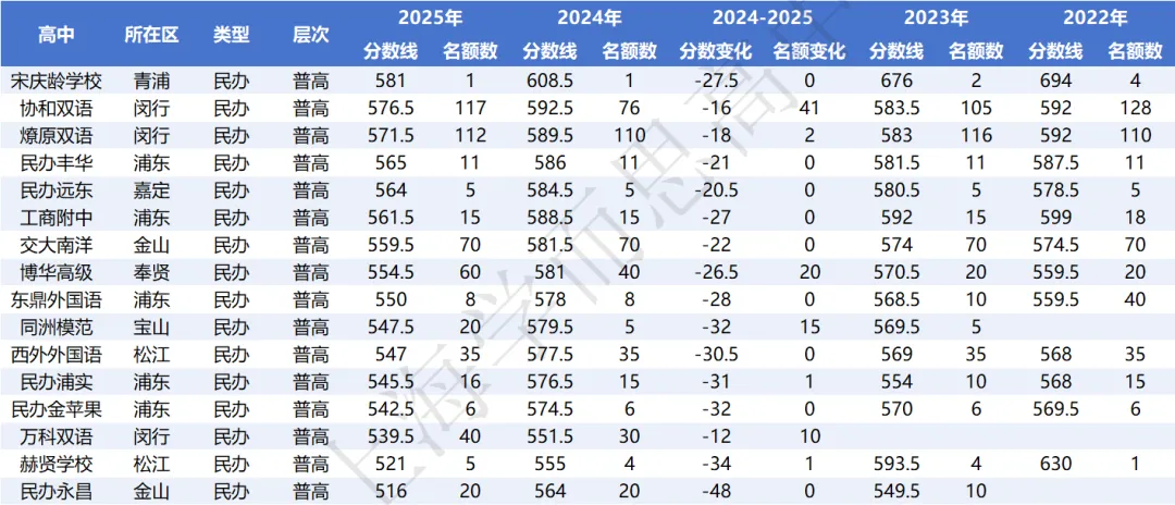 闵行 | 2022-2025中考考情分析 第21张