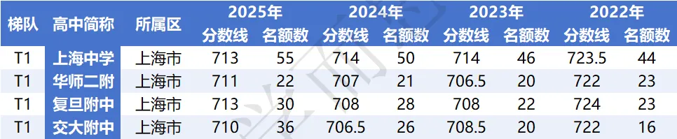 闵行 | 2022-2025中考考情分析 第24张