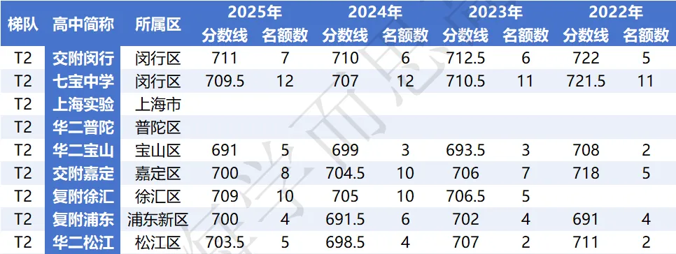 闵行 | 2022-2025中考考情分析 第25张