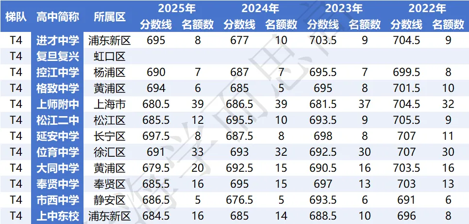 闵行 | 2022-2025中考考情分析 第27张