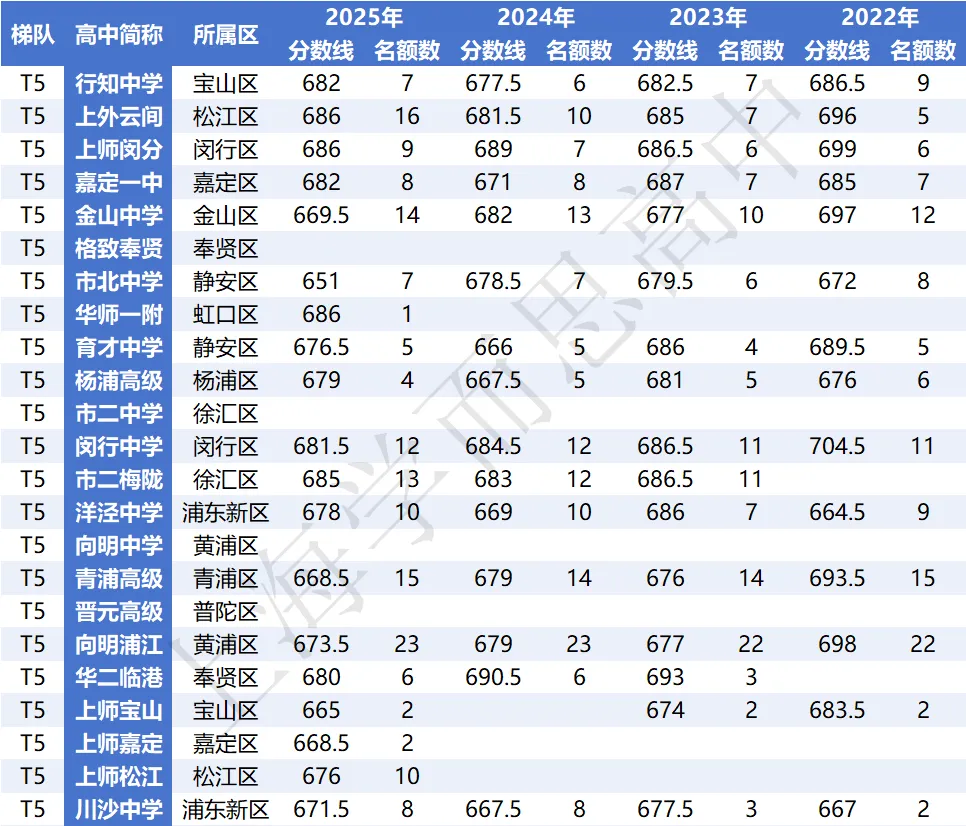 闵行 | 2022-2025中考考情分析 第28张