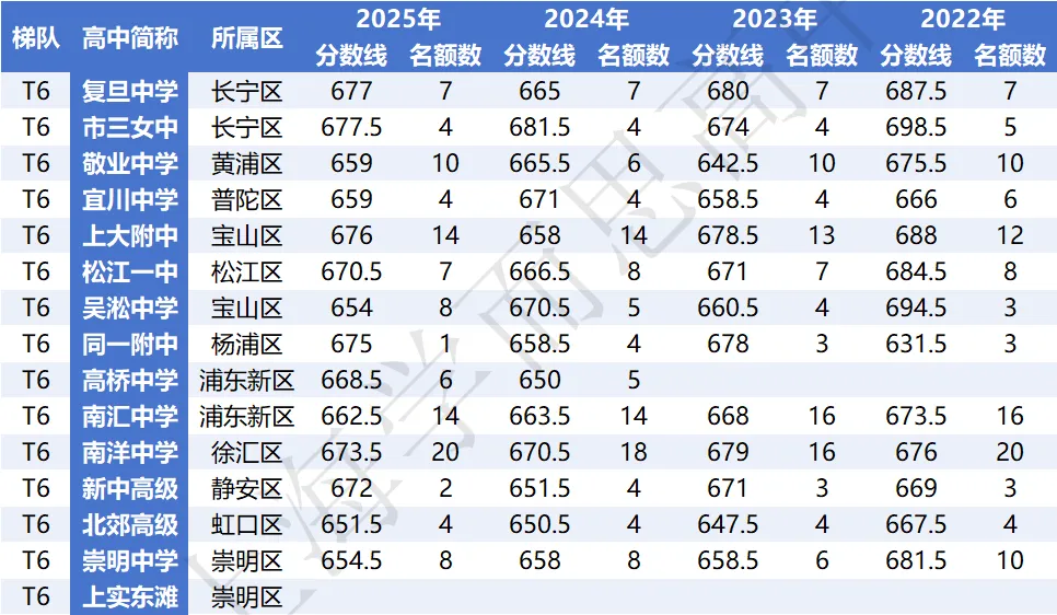 闵行 | 2022-2025中考考情分析 第29张