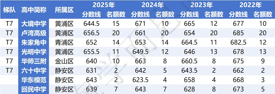 闵行 | 2022-2025中考考情分析 第30张